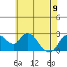 Tide chart for Georgiana Slough entrance, Mokelumne River, San Joaquin River Delta, California on 2023/06/9