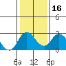Tide chart for Georgiana Slough entrance, Mokelumne River, San Joaquin River Delta, California on 2024/01/16