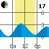 Tide chart for Georgiana Slough entrance, Mokelumne River, San Joaquin River Delta, California on 2024/01/17