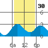 Tide chart for Georgiana Slough entrance, Mokelumne River, San Joaquin River Delta, California on 2024/01/30