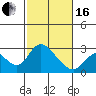 Tide chart for Georgiana Slough entrance, Mokelumne River, San Joaquin River Delta, California on 2024/02/16
