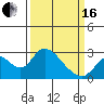 Tide chart for Georgiana Slough entrance, Mokelumne River, San Joaquin River Delta, California on 2024/03/16