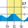 Tide chart for Georgiana Slough entrance, Mokelumne River, San Joaquin River Delta, California on 2024/03/17