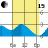 Tide chart for Georgiana Slough entrance, Mokelumne River, San Joaquin River Delta, California on 2024/04/15