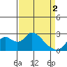 Tide chart for Georgiana Slough entrance, Mokelumne River, San Joaquin River Delta, California on 2024/04/2