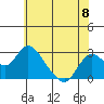 Tide chart for Georgiana Slough entrance, Mokelumne River, San Joaquin River Delta, California on 2024/06/8