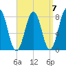 Tide chart for Portsmouth Harbor, Fort Foster, New Hampshire on 2021/09/7