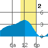 Tide chart for Kiska Island, Gertrude Cove, Alaska on 2023/01/2