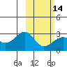 Tide chart for Kiska Island, Gertrude Cove, Alaska on 2024/02/14