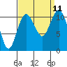 Tide chart for Gig Harbor, Washington on 2021/09/11