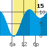 Tide chart for Gig Harbor, Washington on 2021/09/15