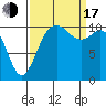 Tide chart for Gig Harbor, Washington on 2022/09/17