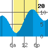Tide chart for Gig Harbor, Washington on 2022/09/20