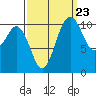 Tide chart for Gig Harbor, Washington on 2022/09/23