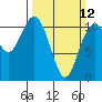 Tide chart for Gig Harbor, Washington on 2023/03/12