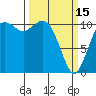 Tide chart for Gig Harbor, Washington on 2023/03/15