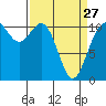 Tide chart for Gig Harbor, Washington on 2023/03/27