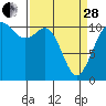 Tide chart for Gig Harbor, Washington on 2023/03/28