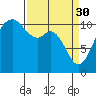Tide chart for Gig Harbor, Washington on 2023/03/30