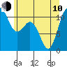 Tide chart for Gig Harbor, Washington on 2023/06/10