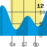 Tide chart for Gig Harbor, Washington on 2023/06/12
