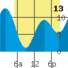 Tide chart for Gig Harbor, Washington on 2023/06/13