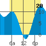 Tide chart for Gig Harbor, Washington on 2023/06/20