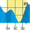 Tide chart for Gig Harbor, Washington on 2023/06/23