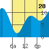 Tide chart for Gig Harbor, Washington on 2023/06/28