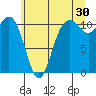 Tide chart for Gig Harbor, Washington on 2023/06/30