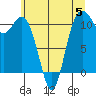 Tide chart for Gig Harbor, Washington on 2023/06/5