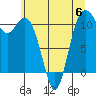 Tide chart for Gig Harbor, Washington on 2023/06/6