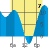 Tide chart for Gig Harbor, Washington on 2023/06/7
