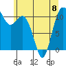 Tide chart for Gig Harbor, Washington on 2023/06/8