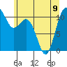 Tide chart for Gig Harbor, Washington on 2023/06/9