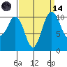 Tide chart for Gig Harbor, Washington on 2023/09/14