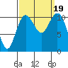Tide chart for Gig Harbor, Washington on 2023/09/19
