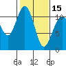 Tide chart for Gig Harbor, Washington on 2024/02/15
