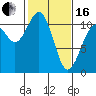 Tide chart for Gig Harbor, Washington on 2024/02/16