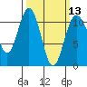 Tide chart for Gig Harbor, Washington on 2024/03/13