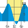 Tide chart for Gig Harbor, Washington on 2024/04/11
