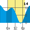 Tide chart for Gig Harbor, Washington on 2024/04/14