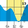 Tide chart for Gig Harbor, Washington on 2024/05/13