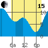 Tide chart for Gig Harbor, Washington on 2024/05/15
