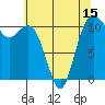 Tide chart for Gig Harbor, Washington on 2025/05/15