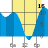 Tide chart for Gig Harbor, Washington on 2025/05/16