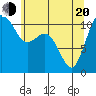 Tide chart for Gig Harbor, Washington on 2025/05/20