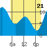 Tide chart for Gig Harbor, Washington on 2025/05/21