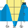 Tide chart for Gig Harbor, Washington on 2025/05/28