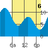Tide chart for Gig Harbor, Washington on 2025/05/6